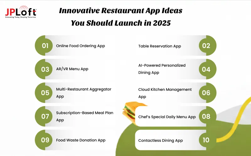 Innovative Restaurant App Ideas You Should Launch in 2026